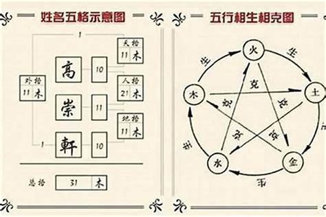 人格筆畫怎麼算|姓名學三才配置，教你看名字辨吉凶